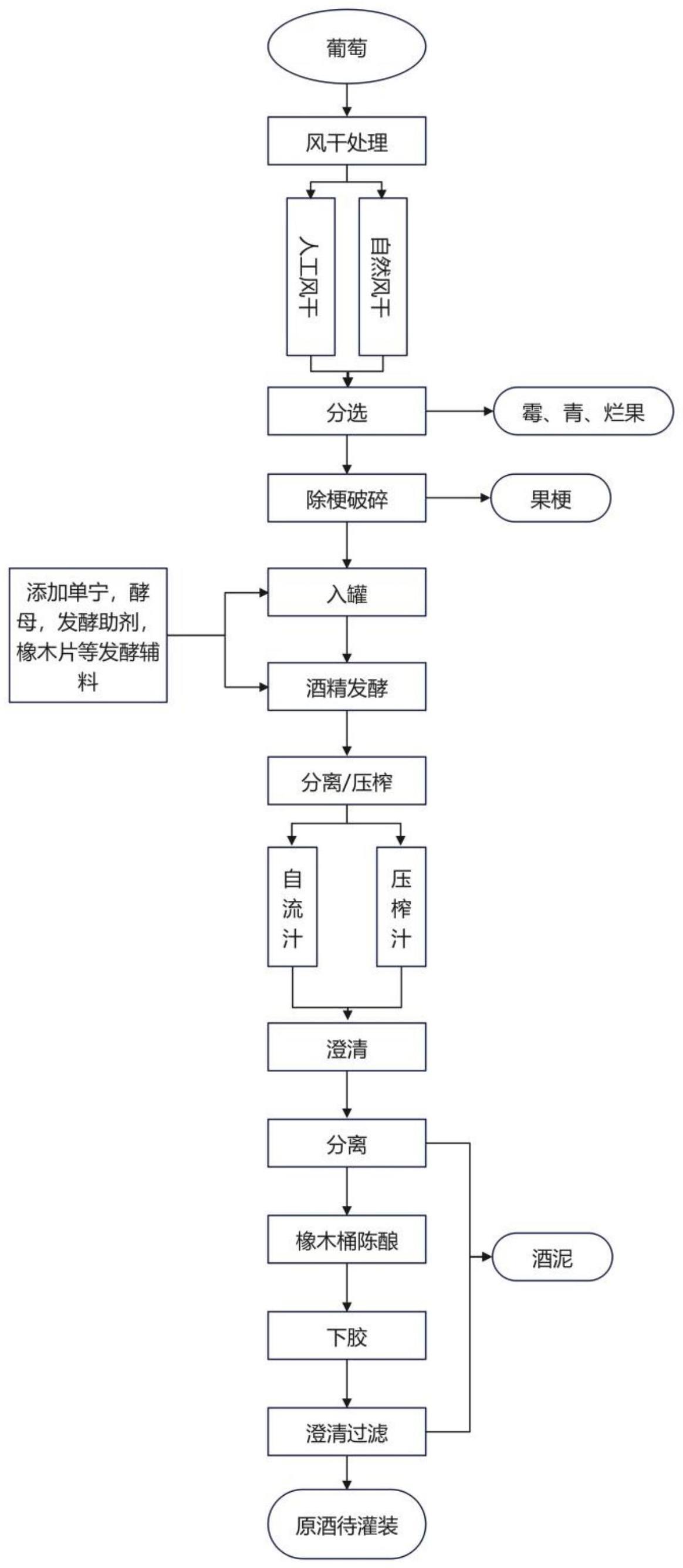 酿葡萄酒的制作方法